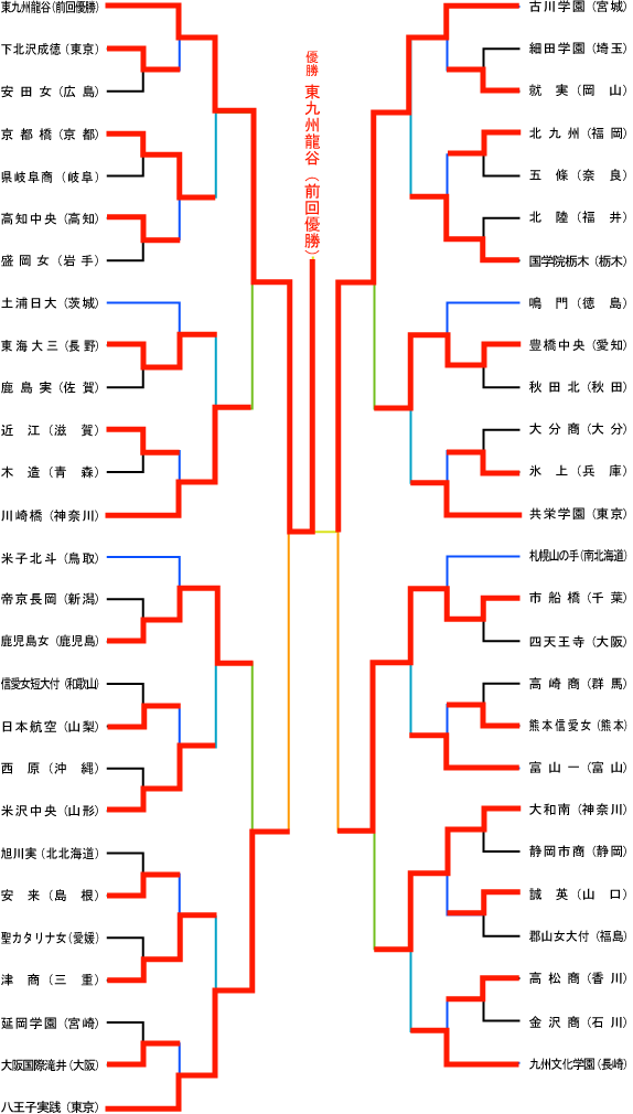 ８−１２ な昔の薬袋 官許 御腹薬 奈良県南葛城郡