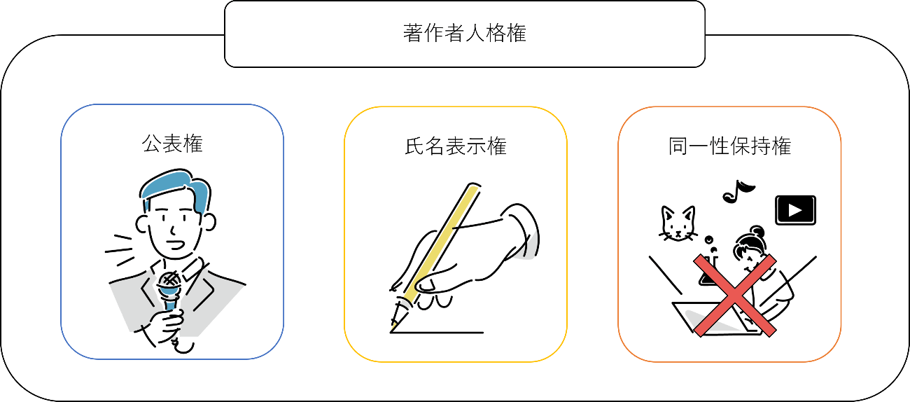著作権 同一性保持 編集・改変のイラストイラスト - No: 1993742無料イラスト・フリー素材なら「イラストAC」