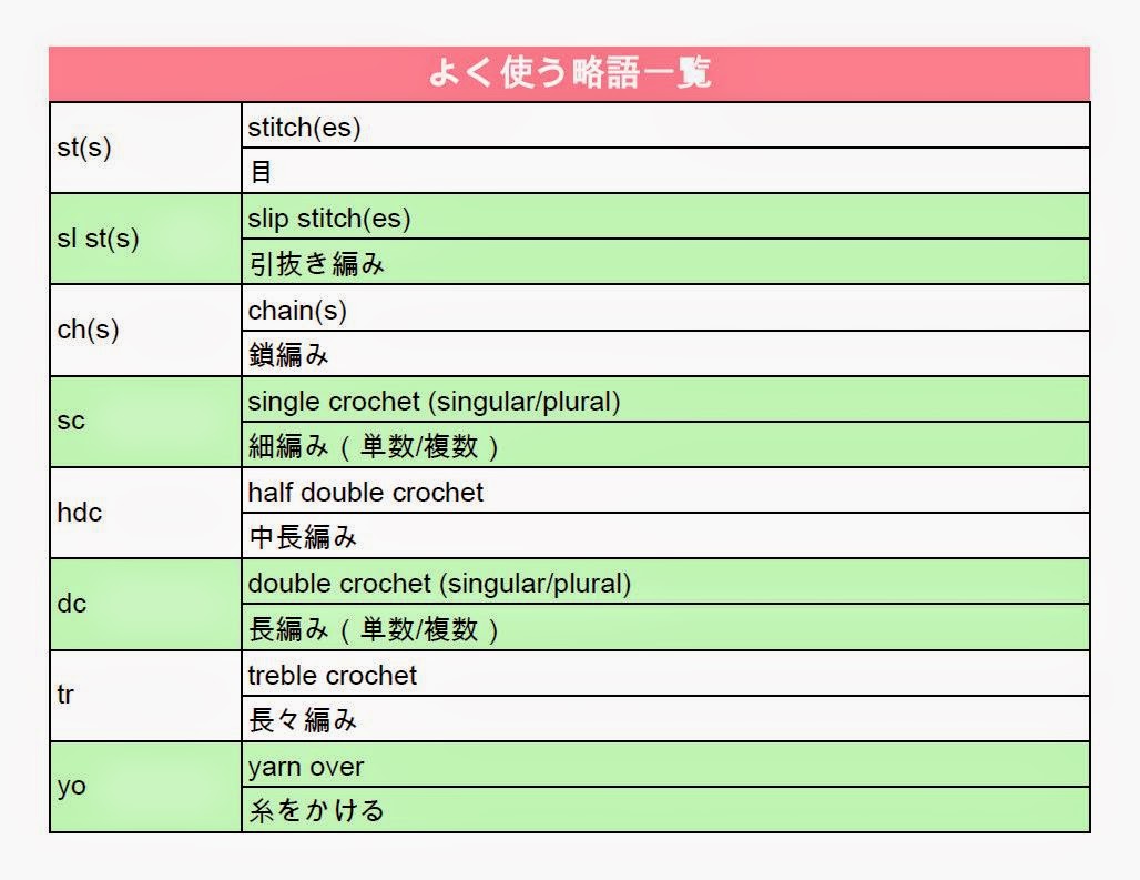 代表的！文様、模様の種類と意味 - 切子工房 箴光
