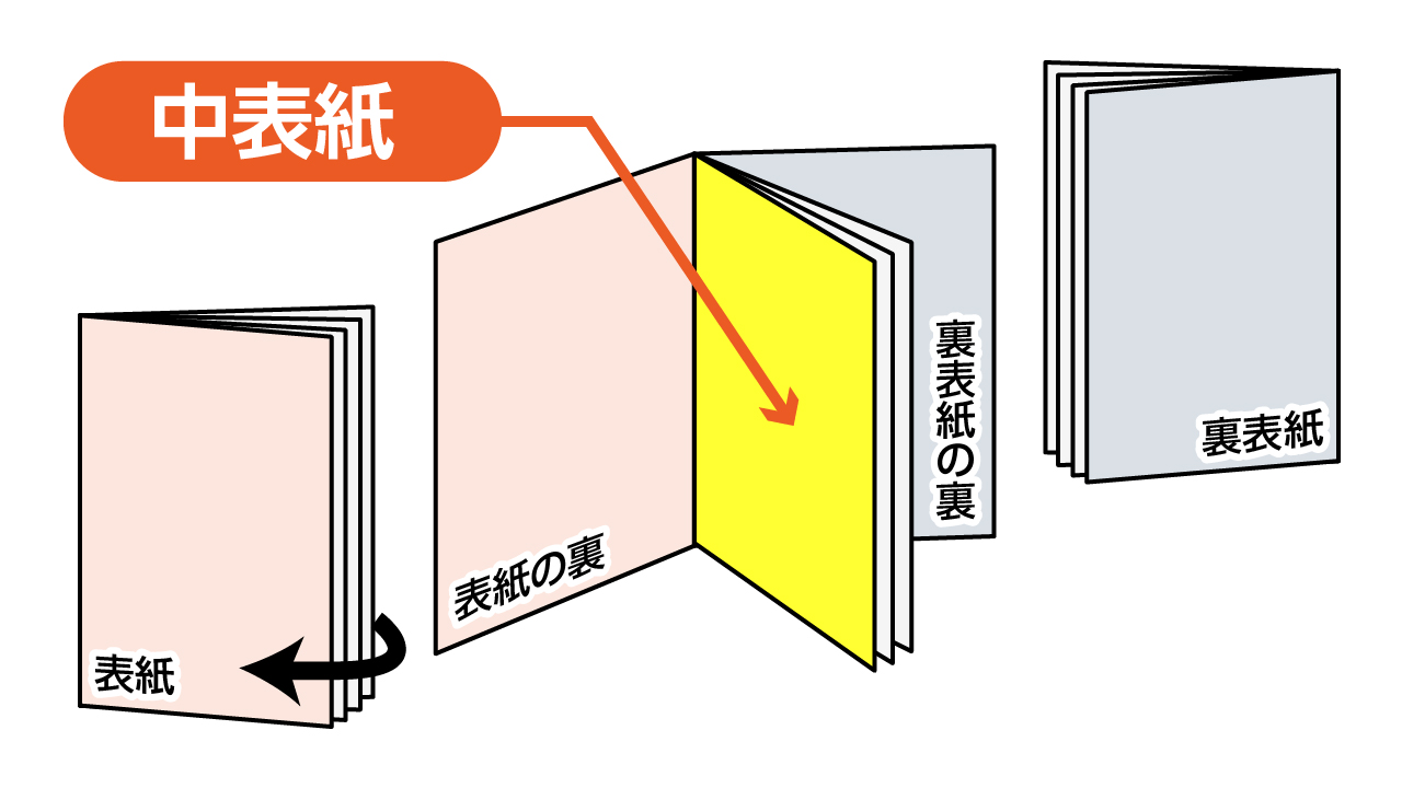 扉・目次・奥付の見本一覧自費出版をお考えなら 株式会社ダブル