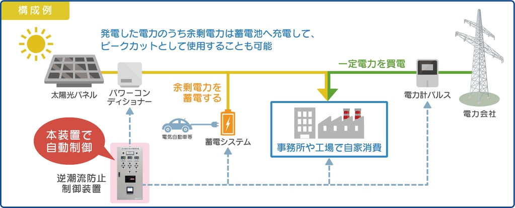 逆援交なんて嘘でしょｗ業者の手口公開！