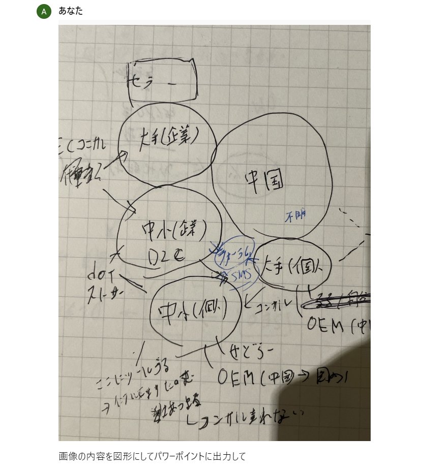 新規企画のプレゼンにぴったり！手書き風イラストのパワーポイントテンプレート Light Bulbs On Blackboardおしゃれ パワーポイント無料テンプレート