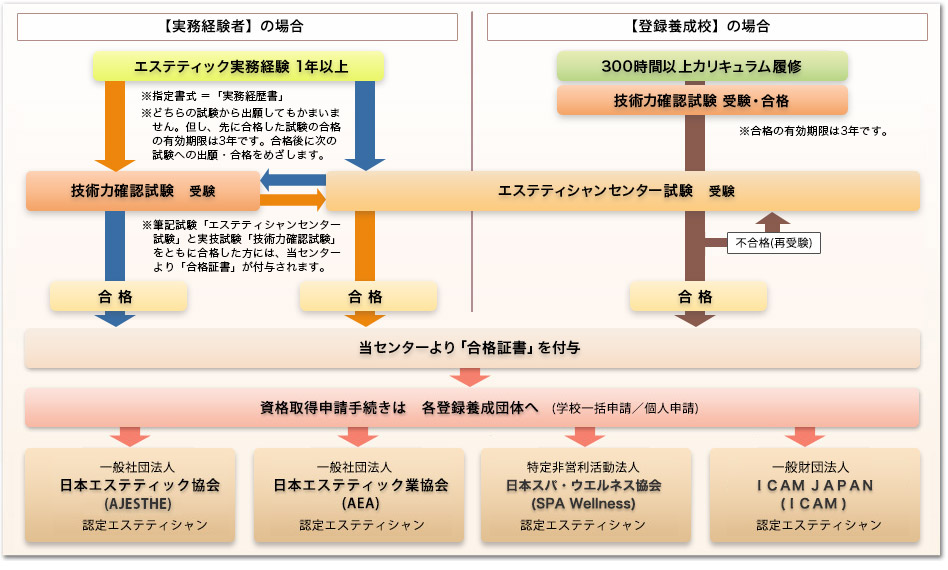 コースの詳細：エステ | エスポワールビューティスクール＆サロン