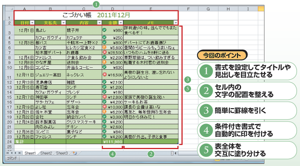 Excel 大量のデータを掲載した表が窮屈に見える！エクセルで手間なくスタイリッシュで見やすい表を作成するテク -いまさら聞けないExcelの使い方講座 - 窓の杜