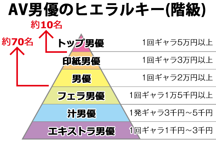 この仕事がなかったらと思うと…ゾッとします」偏見を持たれてもしみけんがAV男優を続ける理由｜新R25 Media - シゴトも人生も、もっと楽しもう。