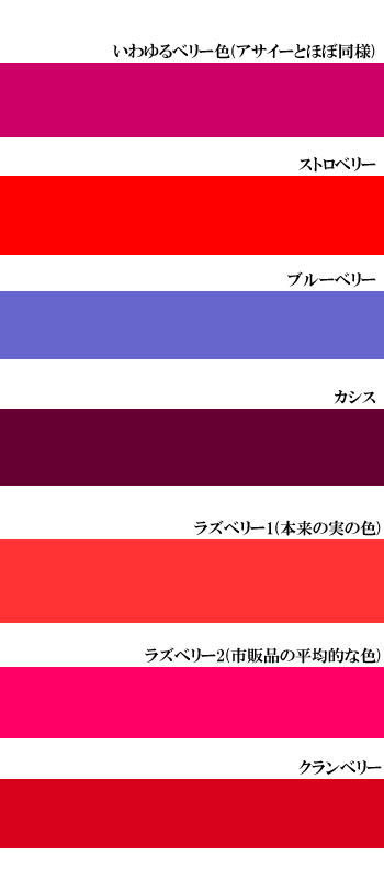 2022年のトレンドカラーは 「ベリーペリ Very Peri 」が来る
