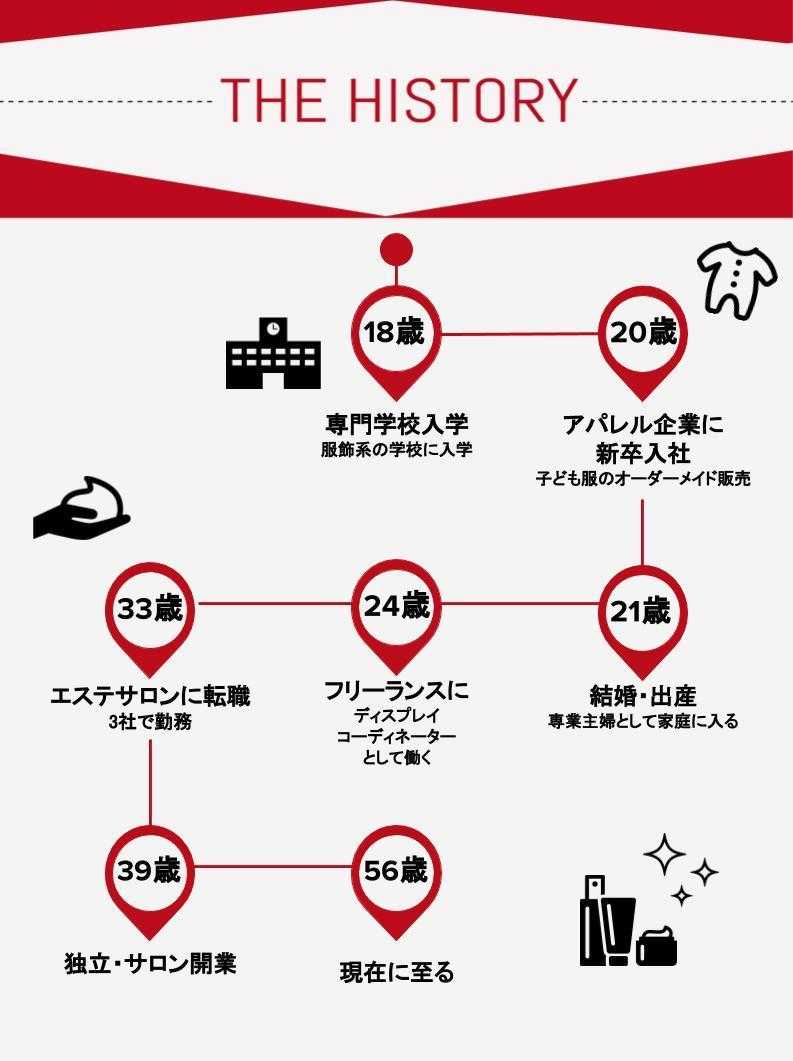 エステティシャンは何歳まで現役でいられる？ | ESTHE！ESTHE！ESTHE！エステ開業の手引き