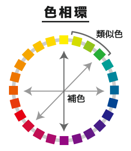 目立つ色や配色はどう選ぶ？色の例を解説のぼり屋さんドットコム