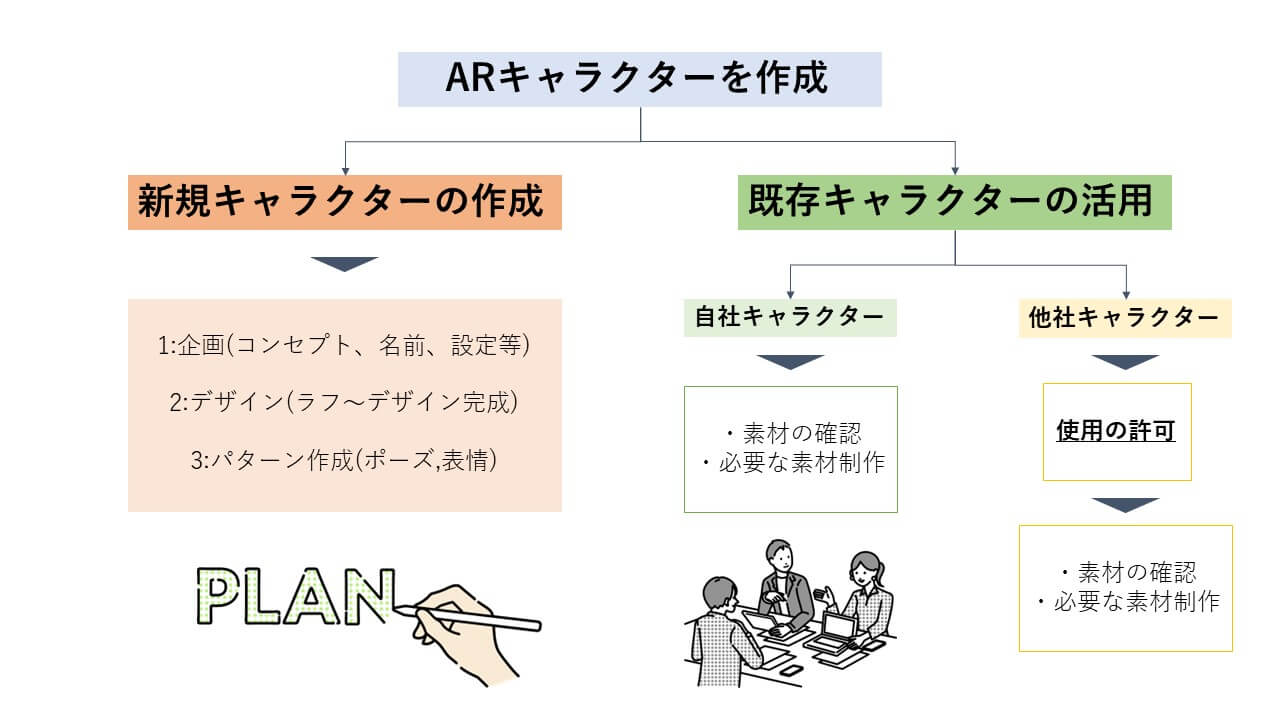 ゆるキャラの成功事例と作り方を解説！キャラクターでPR効果を生むには - 株式会社NOKID