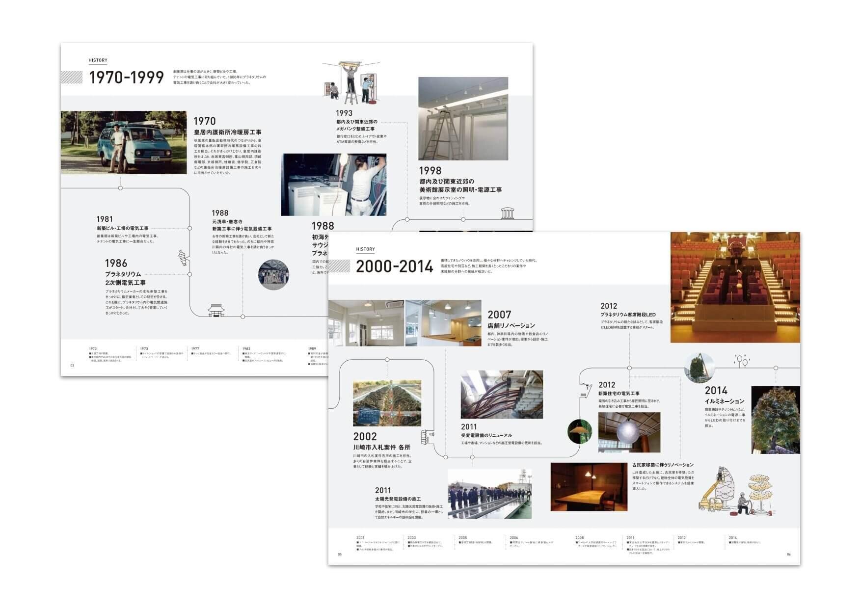 病院創立90周年記念誌制作事例会社案内・広報誌のデザイン制作 ウララツールナビ
