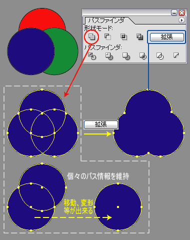 パスのアウトライン」で破線をアウトライン化できるのはIllustrator CS3以降 - DTP Transit