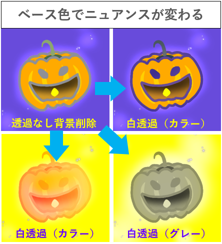 クリスタ 透過した画像の作り方初心者向け第五の陣