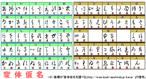 ひらがななにかなどんなかな神奈川県立歴史博物館