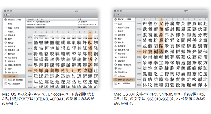 文字コードについて