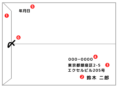 封筒の『〆』メ・×みたいな文字って何？封字の種類や書き方を紹介みどりんごぶろぐ