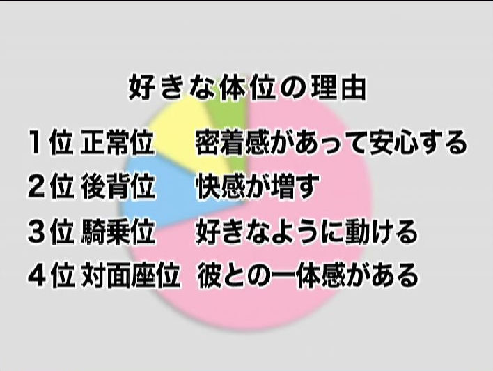 20～40代女性100人アンケート調査で判明！ 騎乗位上手を見抜く11の方法|「風俗大衆 JOINT