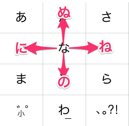 ローマ字入力で矢印「←↑→↓」を簡単に入力する方法
