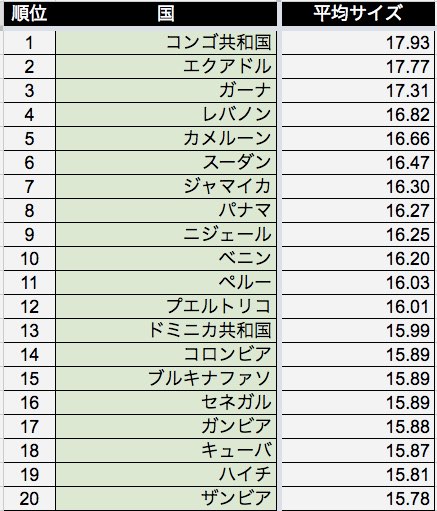 長茎術・切らない長茎術｜MSクリニック