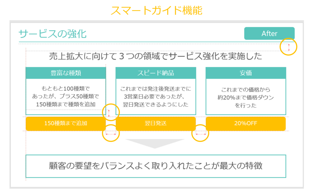 パワーポイントデザインを激的に見やすくする 9つのコツokunote意思決定を促すパワーポイント資料作成研修・資料作成代行