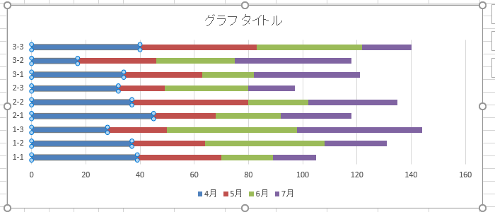 グラフ作成レッスン38 積み上げ横棒グラフに合計値を表示し、項目順序を表と一致させるには- YouTube
