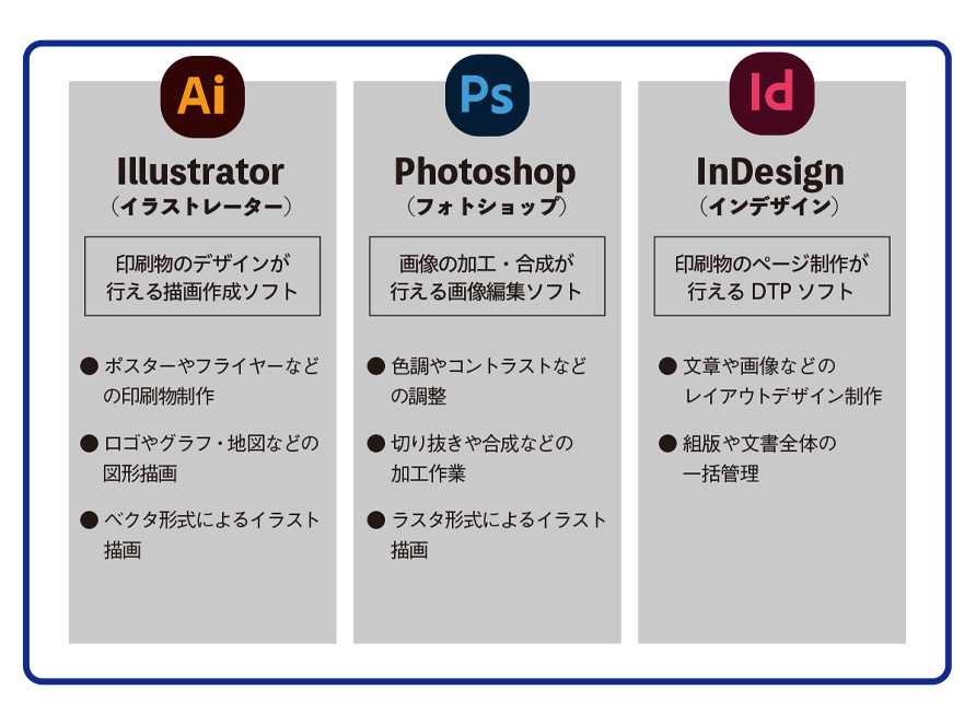 今更聞けない PhotoshopとIllustratorの違い - フォトショップの使い方