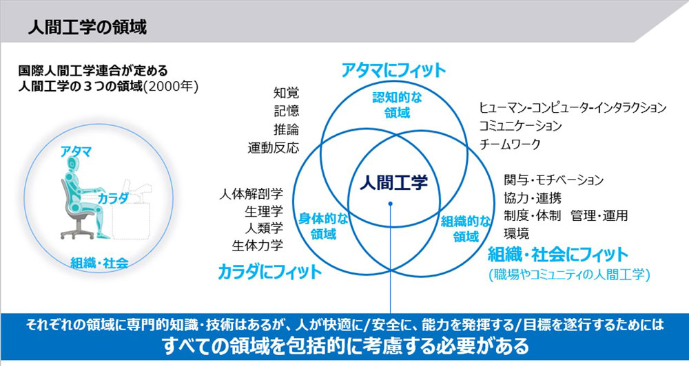 TENTIAL 人間工学デザイン クッション 枕 TENTIAL 人間工学デザイン クッション 枕 楽天市場 人間工学