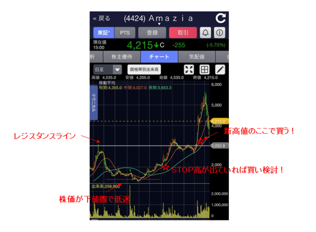 カップウィズハンドルとは？だましの見分け方・手法・エントリーポイントまで徹底解説