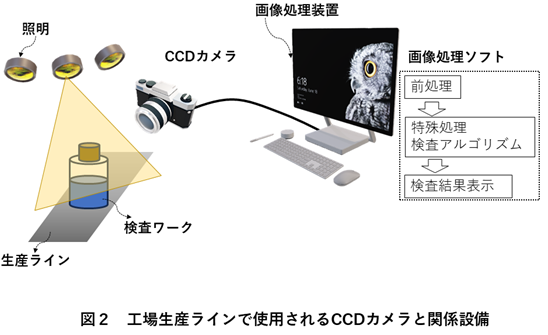 4ヶ月使ってみた GR IIIx HDF 使用レビュ