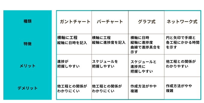 工程管理の見える化とは？導入への流れやメリットとデメリットものづくりコラム Techno WA!中小製造業向け DXソリューション・生産管理 システムのテクノア