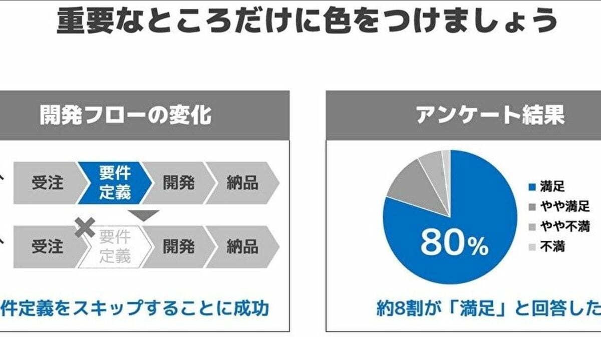 脱・疲労ブログ！ 文字色は絶対「濃いグレー」おいでよ！ブログはじめてさん