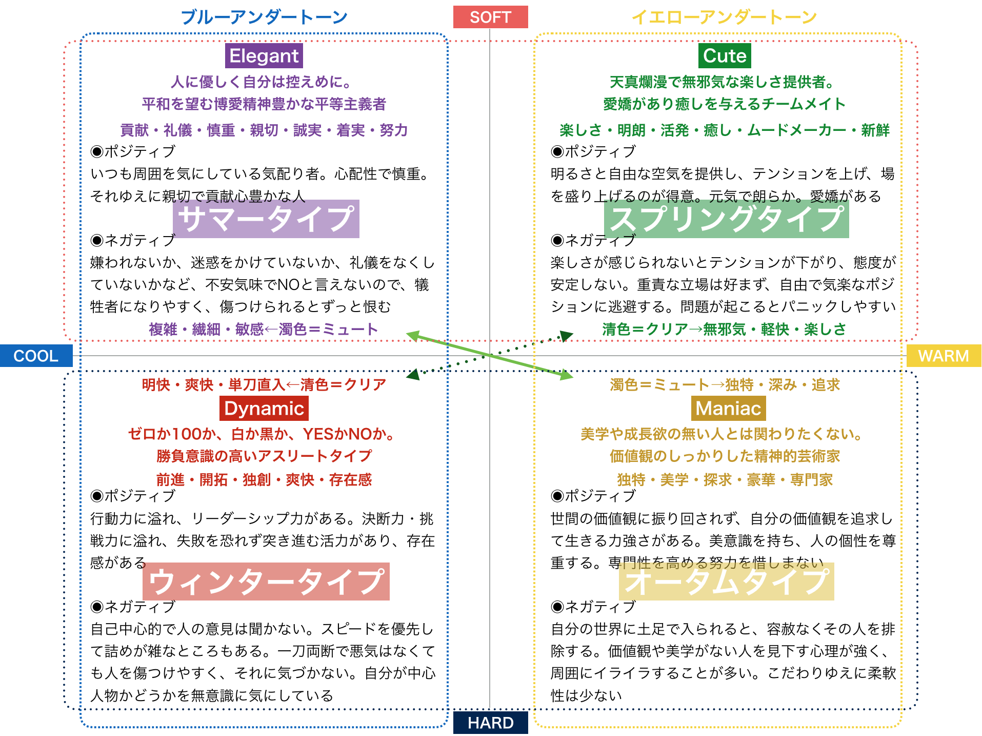 ソナ：「バラ色の恋人たち」 登場人物おさらい - 田牧 元 校長の日常 仮