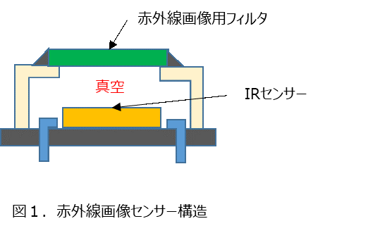 近赤外透過ブラック分散液とは？特徴や種類、活用用途を解説│樹脂合成ができる分散加工メーカー 株式会社トクシキ