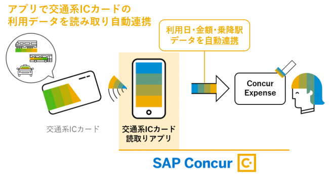 実際どれくらいかかる？フリーランスWebデザイナーの経費一覧をご紹介！ - コトノハデザインブログ