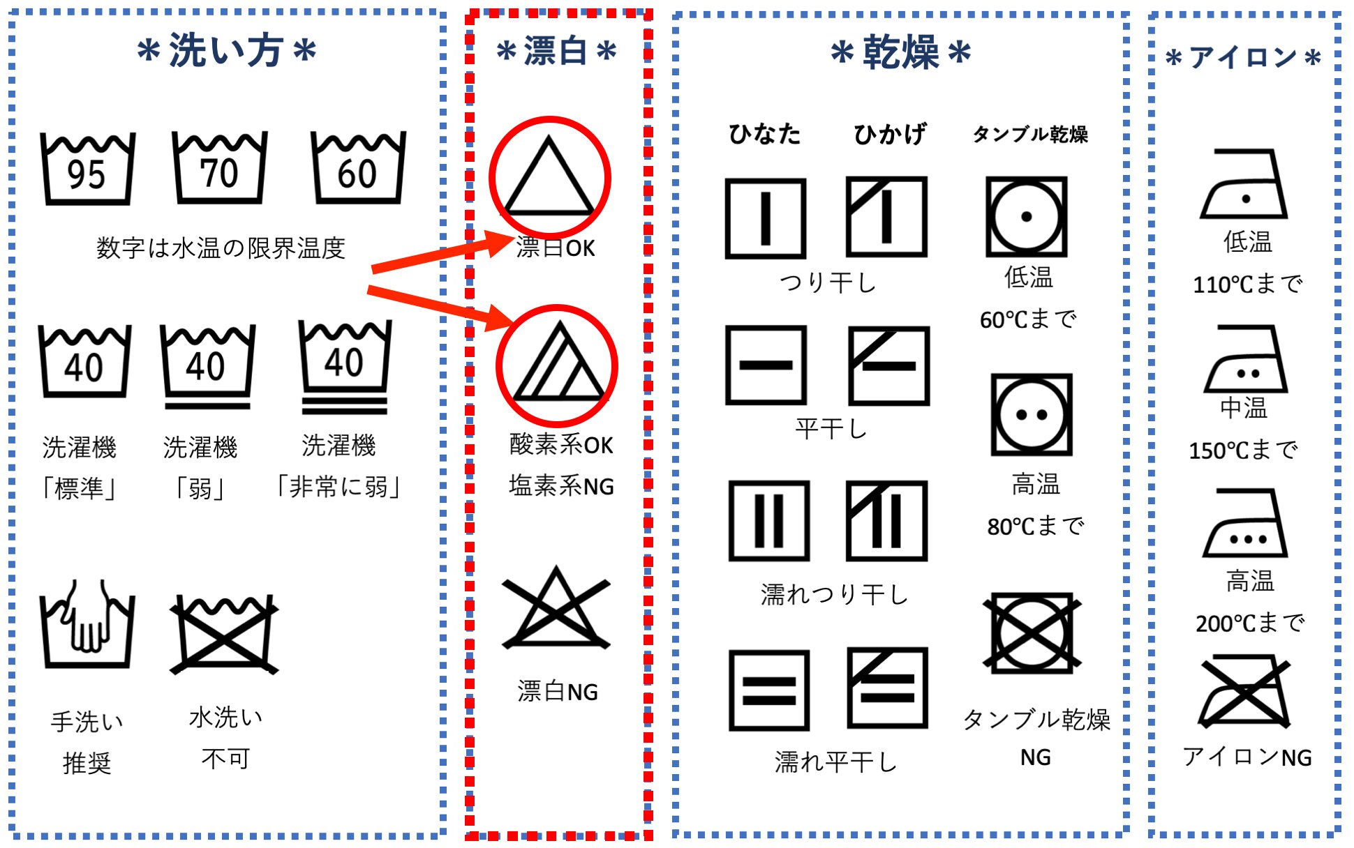 洗濯マークの正しい見方 見るべきポイントはここ！簡単なチェック方法とは？ – DAILY CLEANERS Co