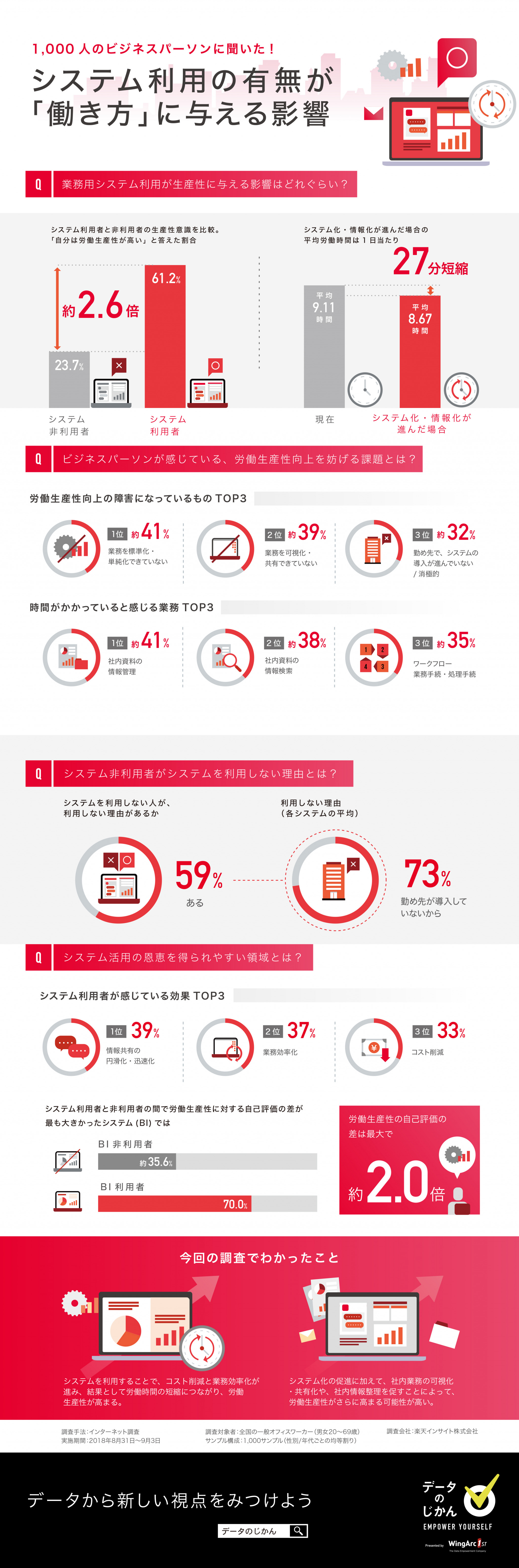 図表化で整理！インフォグラフィックの作り方を事例と共に解説！株式会社LIG リグ DX支援・システム開発・Web制作