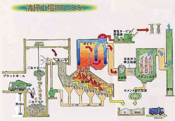 処理施設イラスト無料イラスト・フリー素材なら「イラストAC」