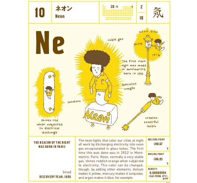 元素手帳2021化学同人編集部 編寄藤文平 絵9784759820461NetGalley