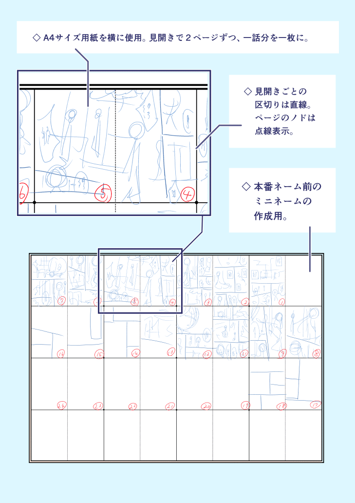 漫画の命はネームだ。ネームを描くときはココを押さえろ！みなと鈴ブログ