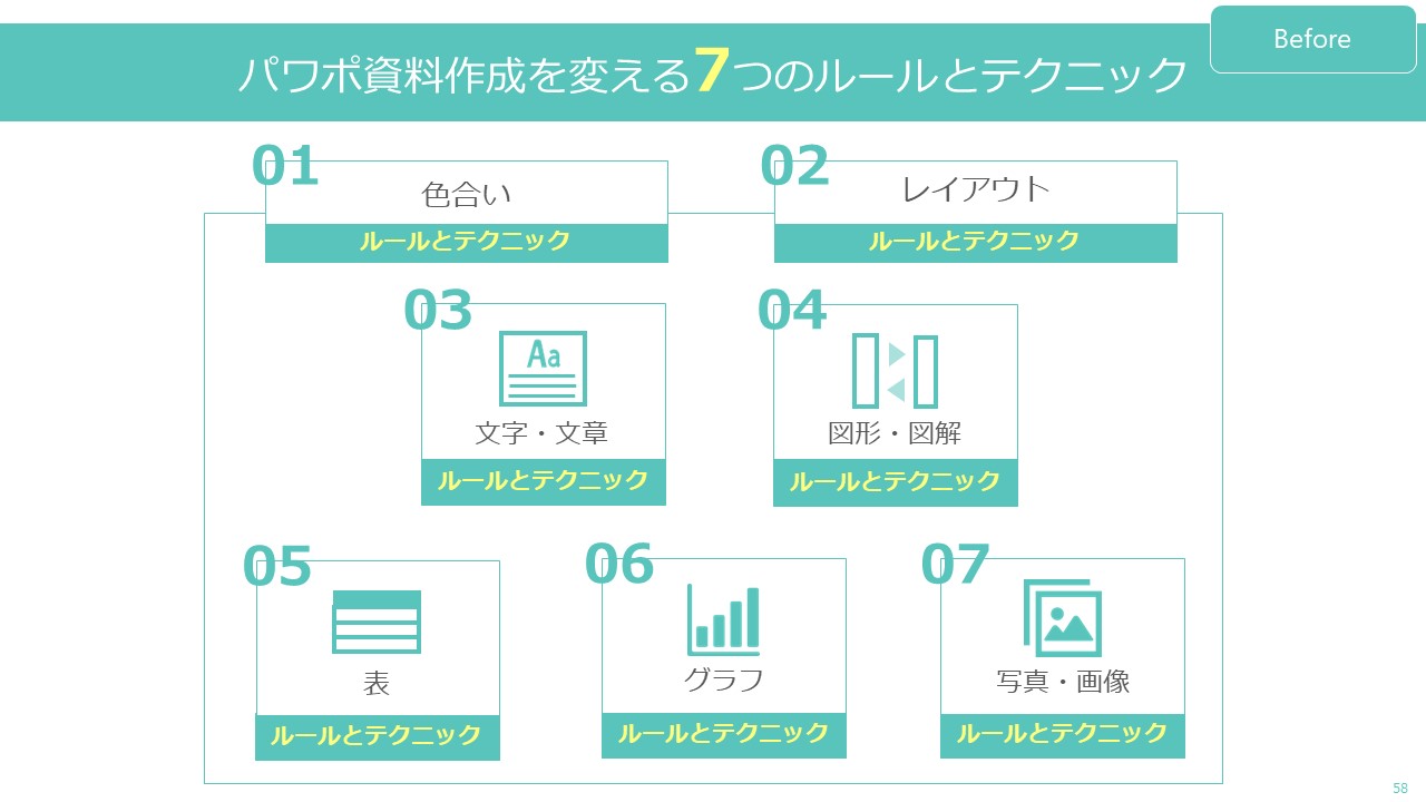 パワーポイントの色の設定方法！おしゃれで見やすく伝わりやすい色とは - 伝わるパワポ資料作成塾「SMART」