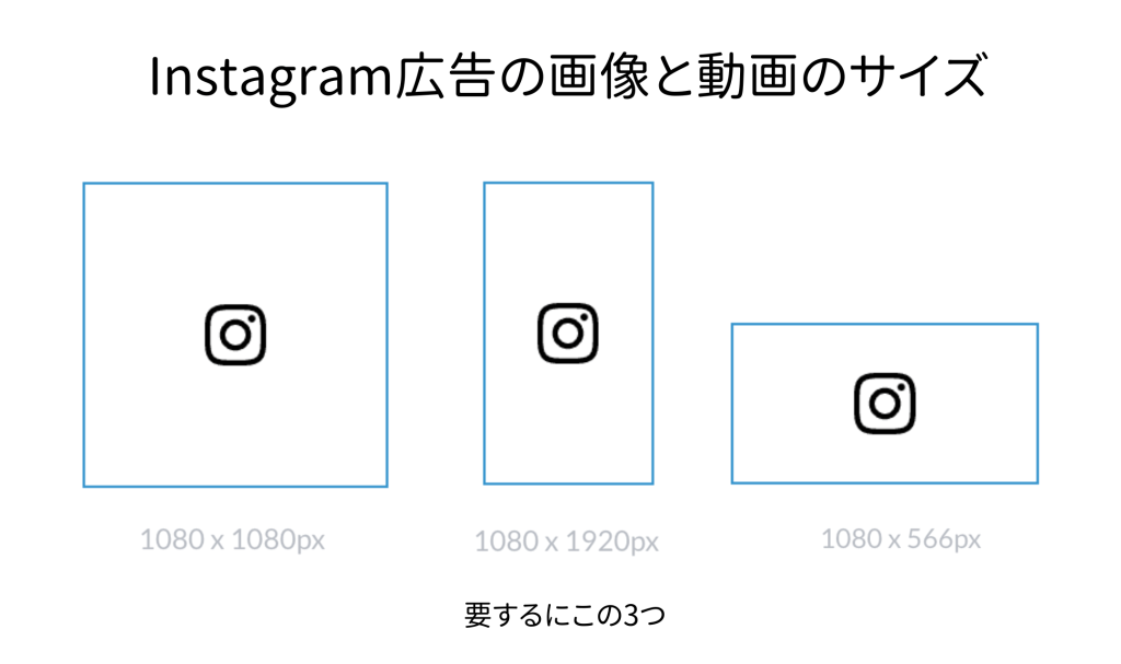 インスタバナー完全ガイド 全6種類のインスタグラム広告全てを網羅した完全解説記事！ - ラディカルサポートブログ