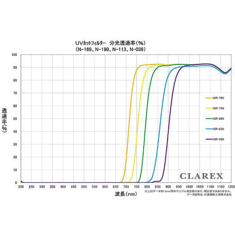 シャープカットフィルター 赤外線撮影に必須 自然環境調査報告