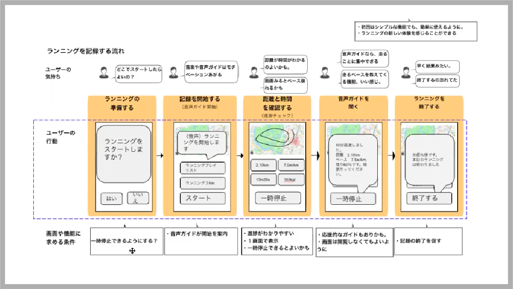 Webサイトが出来るまでの制作の流れ 現場レベルでお伝えするよ未経験からプロになるWebデザイナー入門ガイド