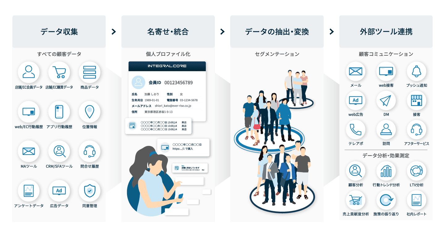 8mmビデオのデジタル化は簡単！データ化やDVDへのダビングを自分