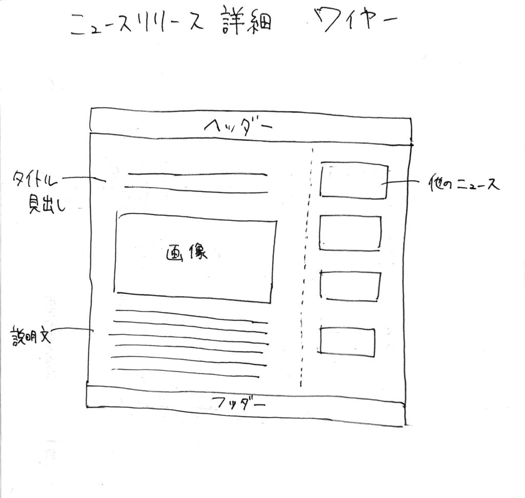Webデザイン&ワイヤーフレーム比較見本Book加藤 千歳 本通販Amazon