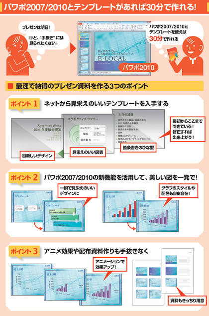 パワーポイントスライドは図形の使い方で美しく、伝わりやすくなる！実践テクニックプレゼンのgood presen!