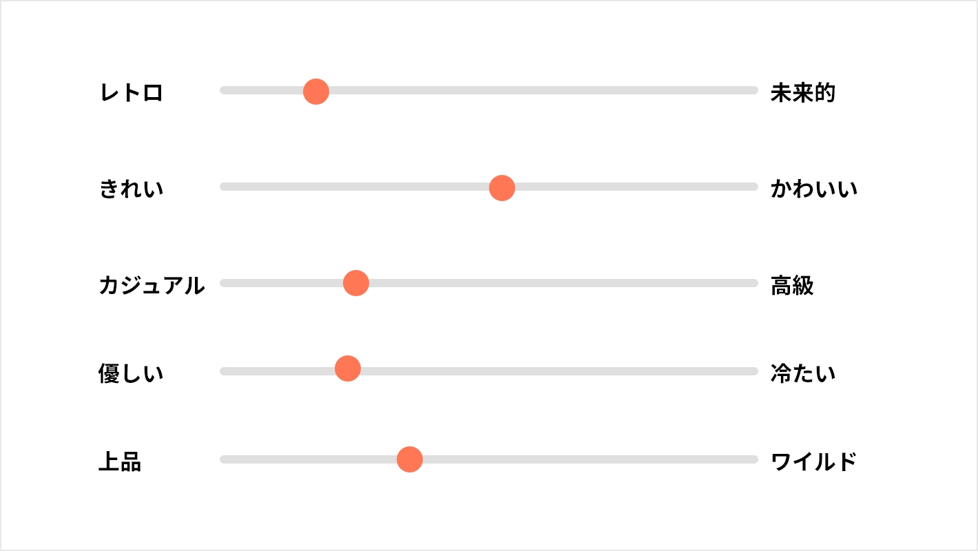 コンセプト表現のための11のフレームワークANKR DESIGNデザインリサーチ・プロトタイピング・サービスデザイン