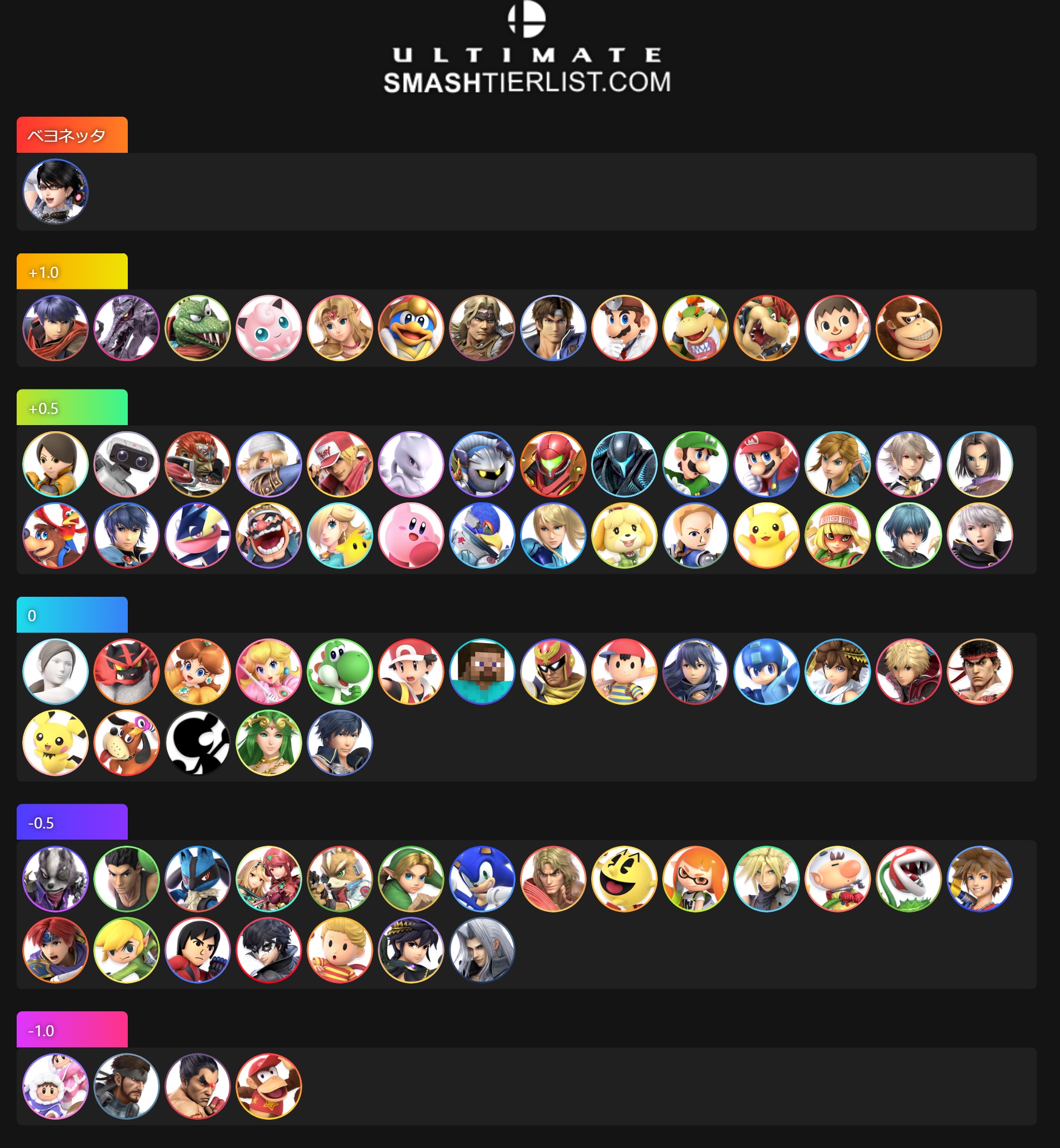 スマブラSP キャラランク下位からVIPを目指す！ベヨネッタを全く分からないけど使いたい人向け超基礎講座！復帰の仕方や必要最低限のコンボなどを徹底解説 スマブラ スイッチ ゆっくり実況