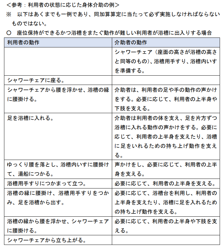 お風呂に入ると指がしわしわになるのは、なぜ？ | ヒト | 科学なぜなぜ110番