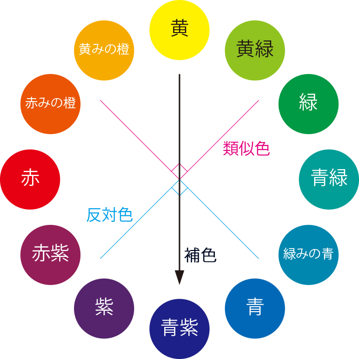 ブルーと茶色の配色、どうやって取り入れたら良い？Favorite Place & Color♪ワクワクライフをあなたに☆ 東京・杉並区