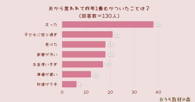 休みの予定を相談無しに勝手に入れる夫は自己中？ – 妻活